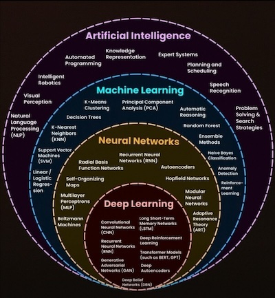 Understanding Artifical Intelligence